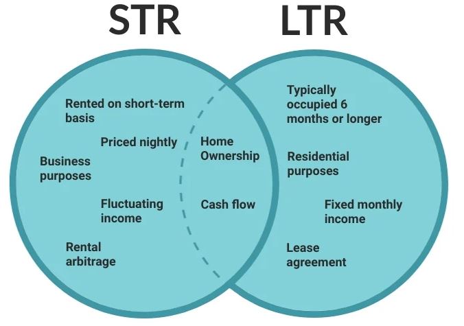 What is STR business ?